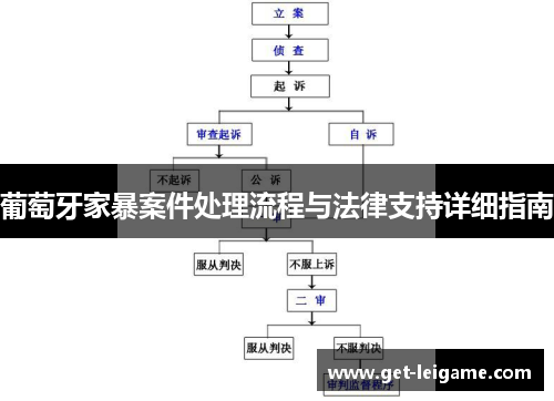 葡萄牙家暴案件处理流程与法律支持详细指南 葡萄牙家暴案件处理流程与法律支持详细指南