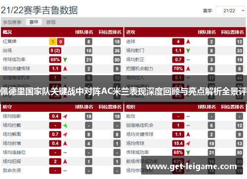 佩德里国家队关键战中对阵AC米兰表现深度回顾与亮点解析全景评 佩德里国家队关键战中对阵AC米兰表现深度回顾与亮点解析全景评