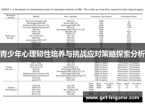 青少年心理韧性培养与挑战应对策略探索分析