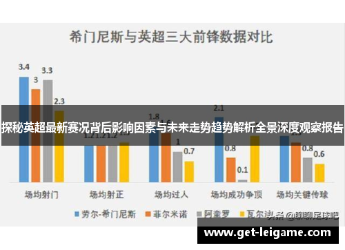 探秘英超最新赛况背后影响因素与未来走势趋势解析全景深度观察报告